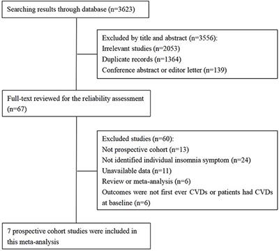 Individual Insomnia Symptom and Increased Hazard Risk of Cardiocerebral Vascular Diseases: A Meta-Analysis